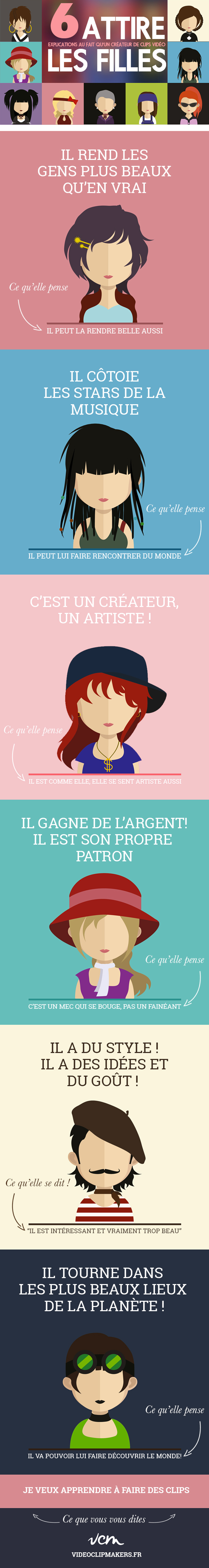 infographie sur les 6 explications sur le fait que les createurs de clips video attire les filles